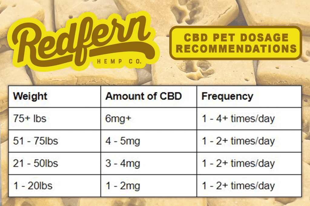 CBD Dosage Recommendations for Hemp Pet Treats and Ticntures
